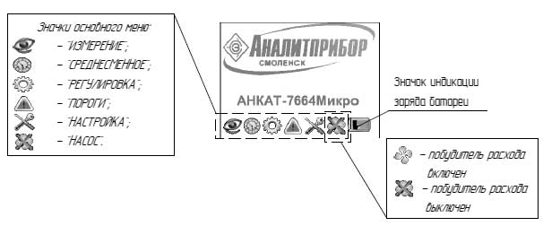 Режим загрузки