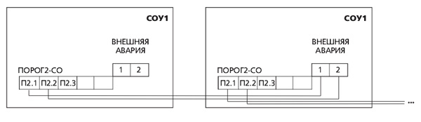 Соединение СОУ1 в шлейф (схема)